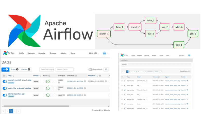 Apache Airflow Activation Key